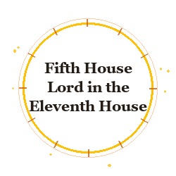 Fifth House Lord in the Eleventh House